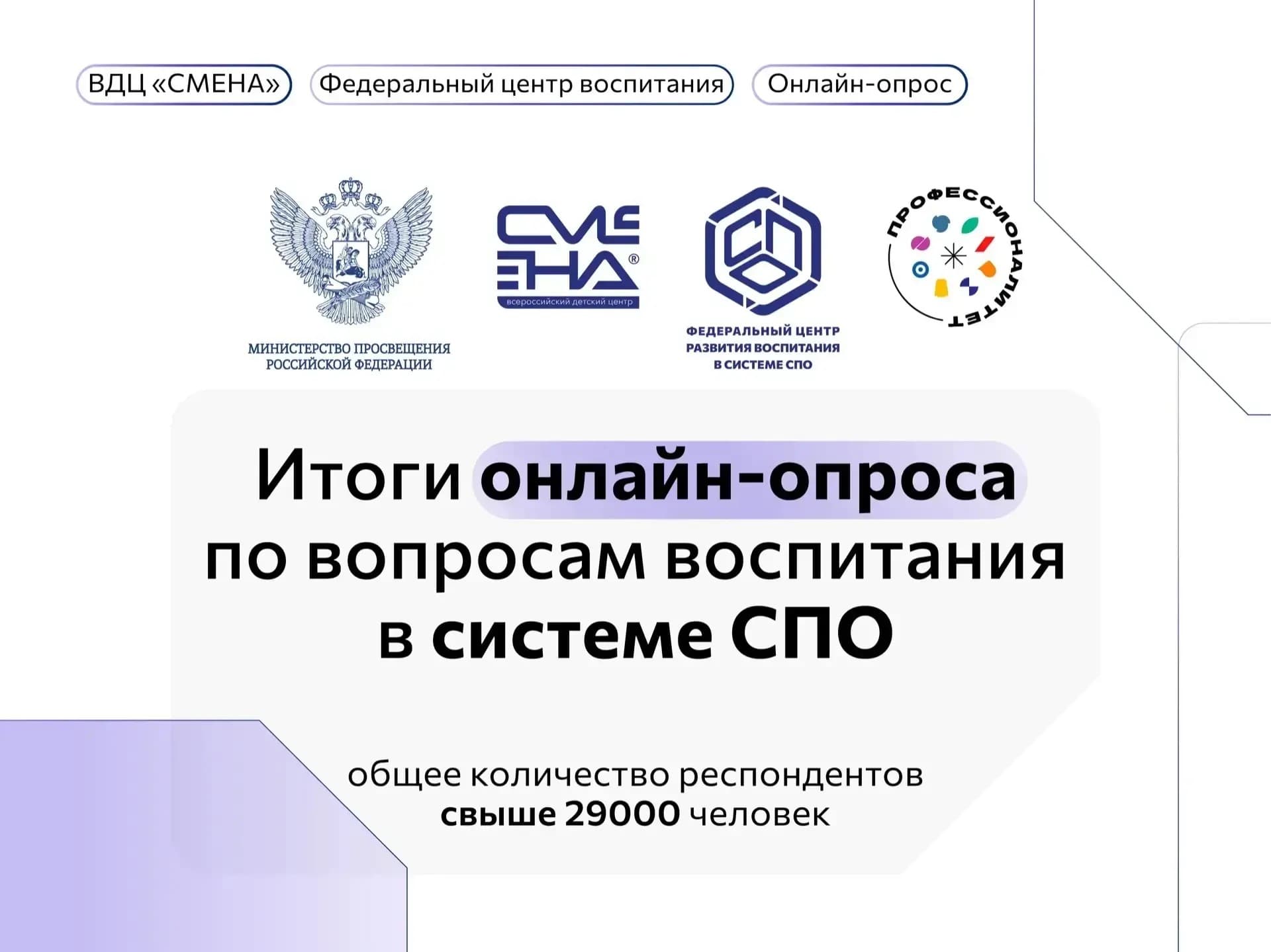 Более 29 тысяч педработников колледжей прошли онлайн-опрос по организации воспитательной работы в системе СПО